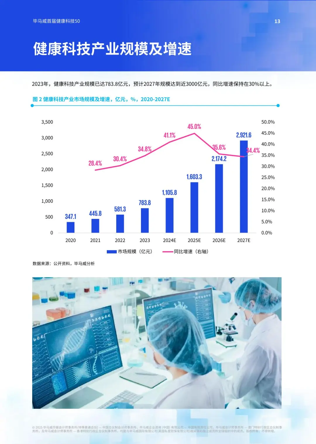 2025毕马威首届中国健康科技企业50报告