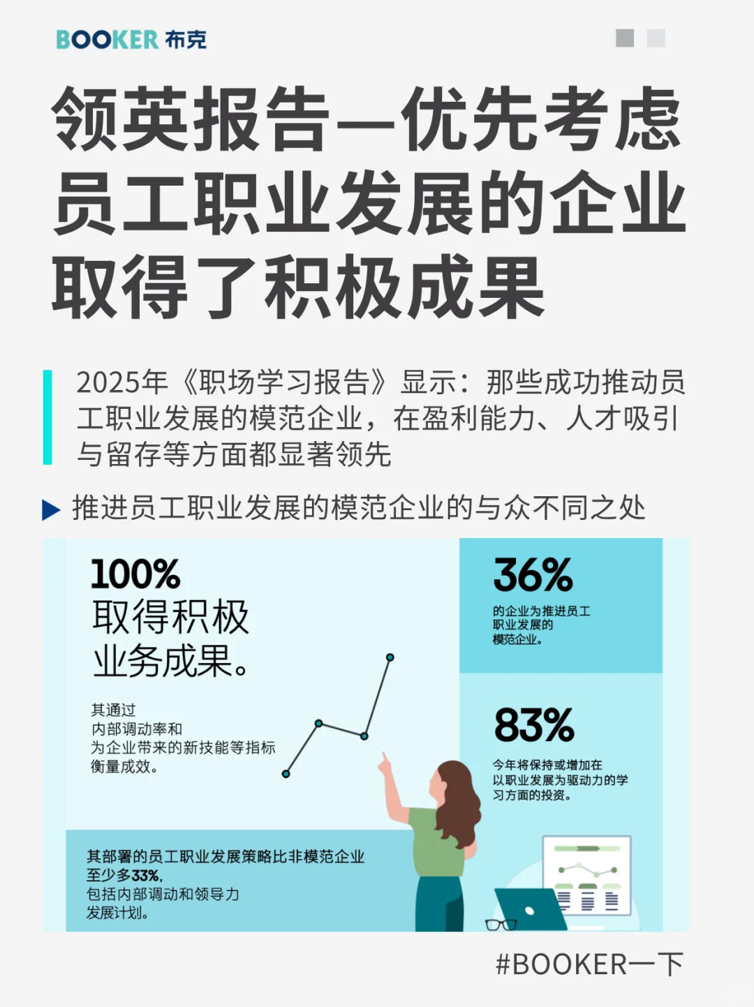 推进员工职业发展的企业，结果如何？