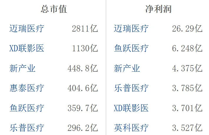 大A医疗器械行业龙头