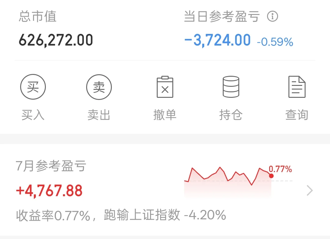 2025/7/30 为什么就我的白酒不涨？！