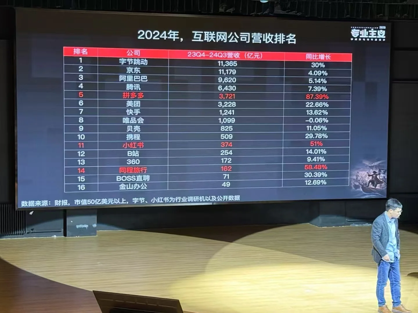 2024 中国互联网公司营收和利润排行榜