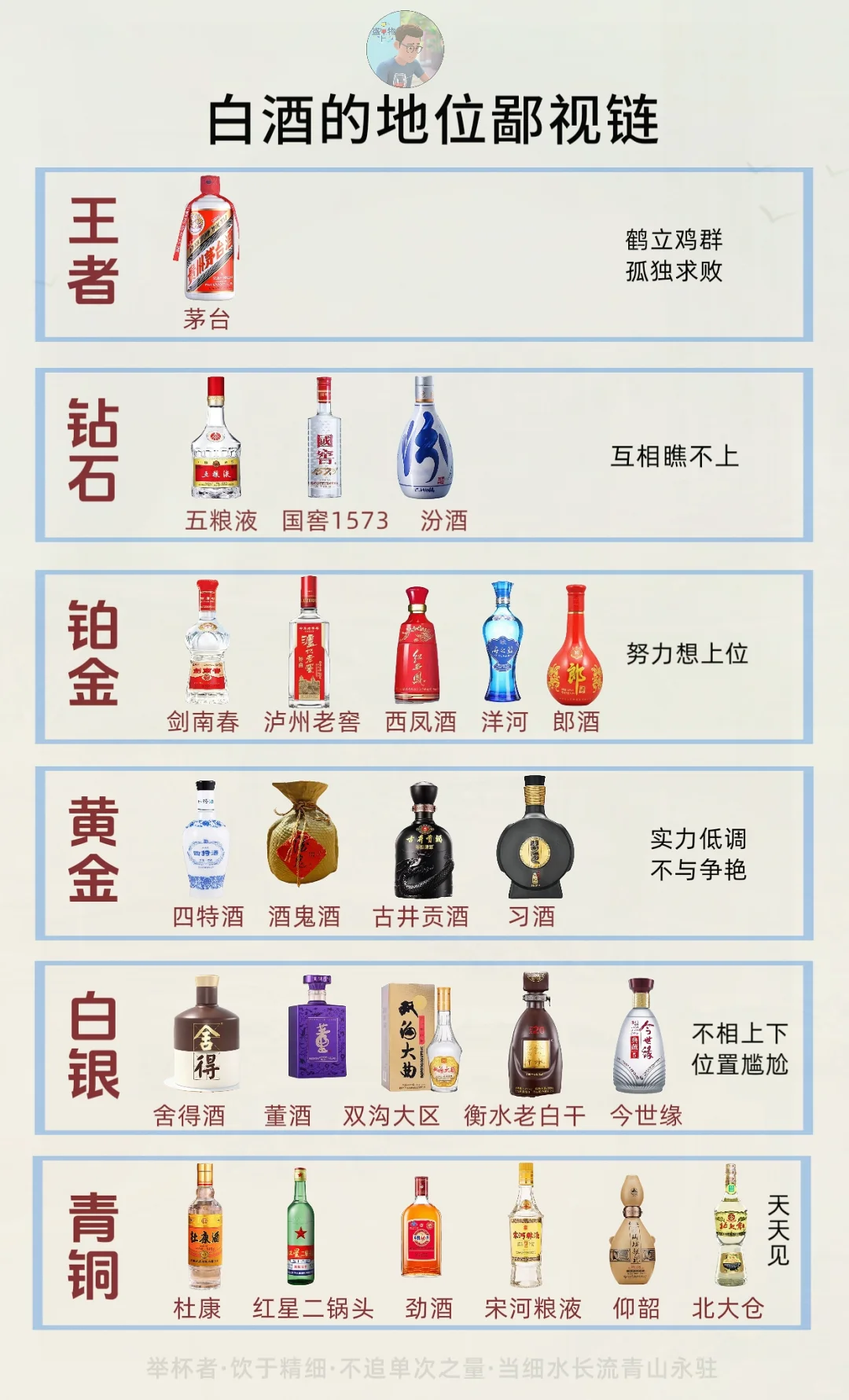 白酒的地位鄙视链
