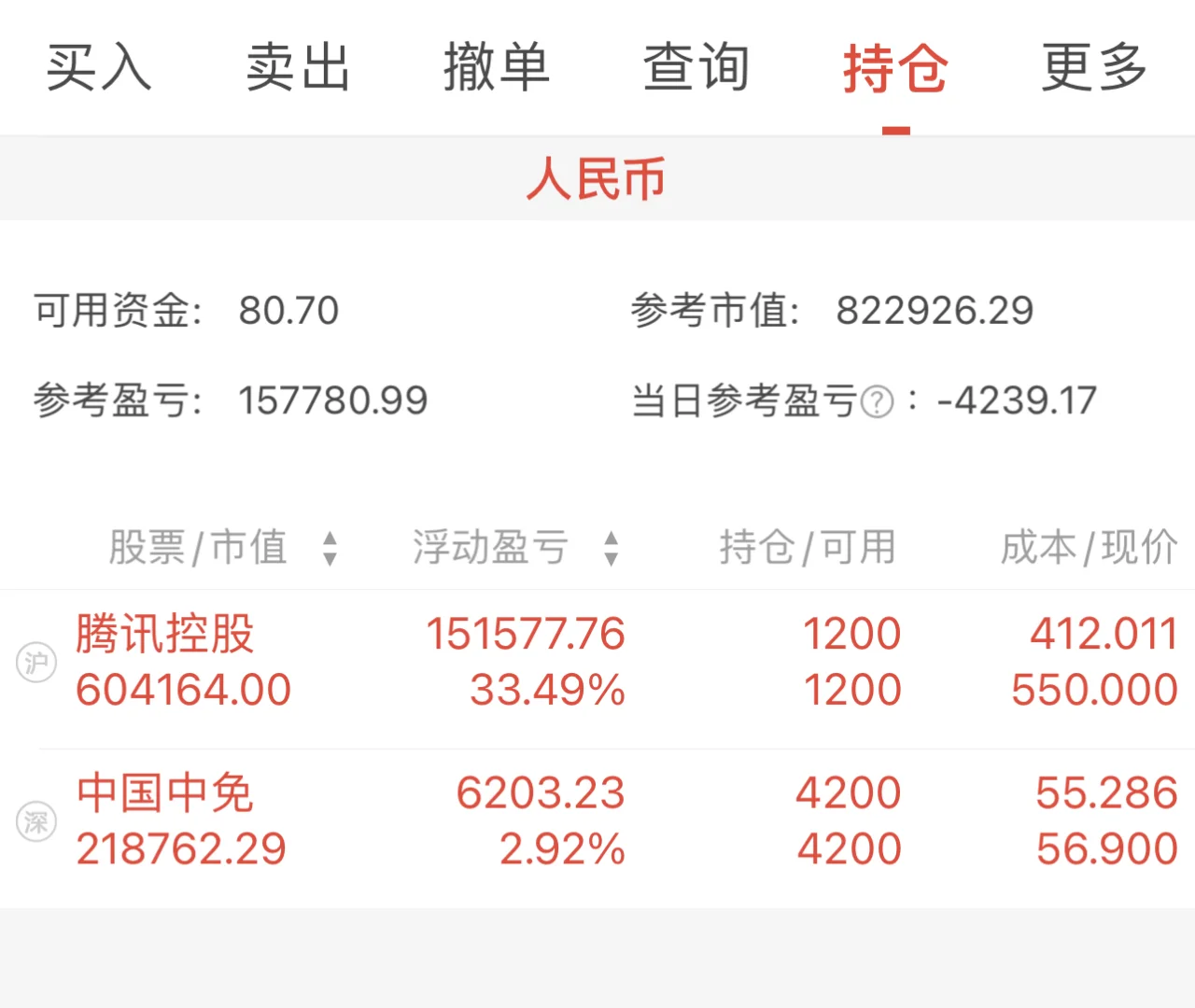 鼓破万人捶，今日亏损3.2万（第206天）