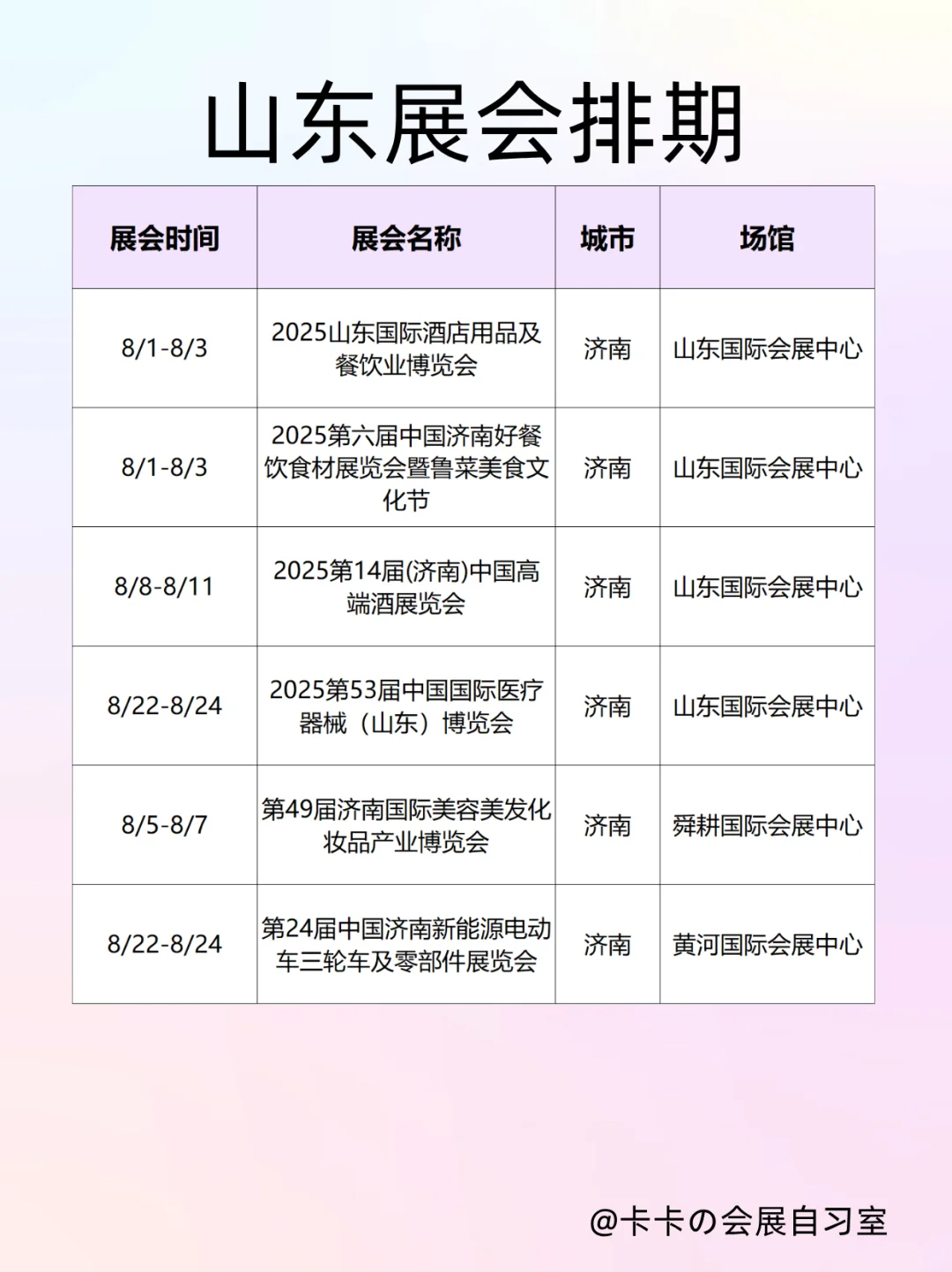 山东8月展会—四城承包吃喝×变美×科技局