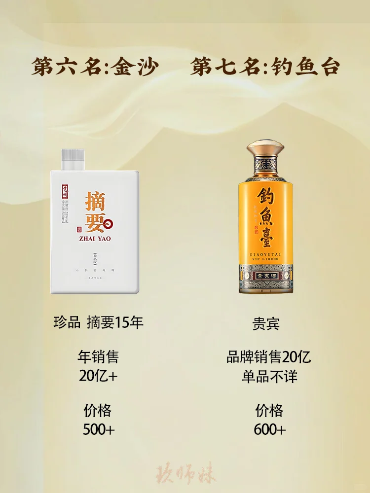 白酒推荐-酱香十大名酒爆款单品