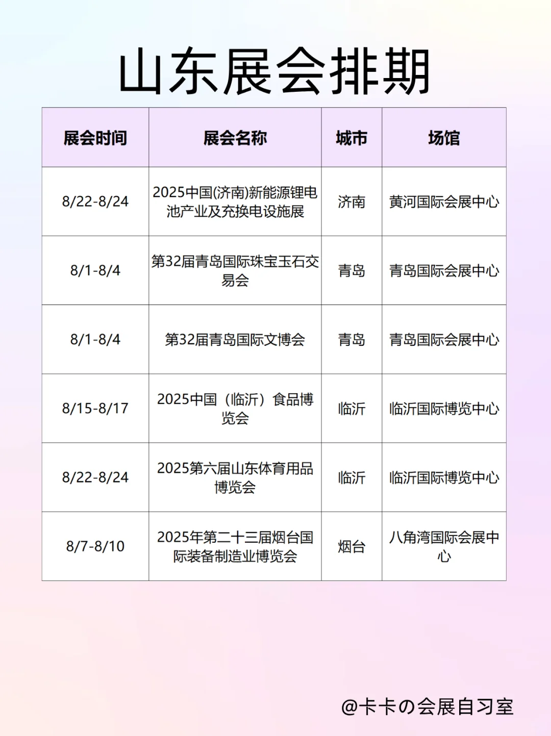 山东8月展会—四城承包吃喝×变美×科技局