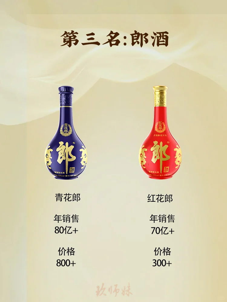 白酒推荐-酱香十大名酒爆款单品