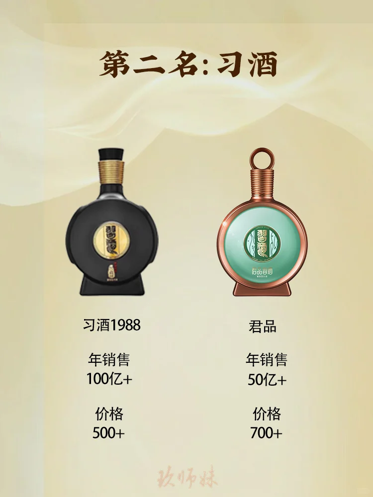 白酒推荐-酱香十大名酒爆款单品