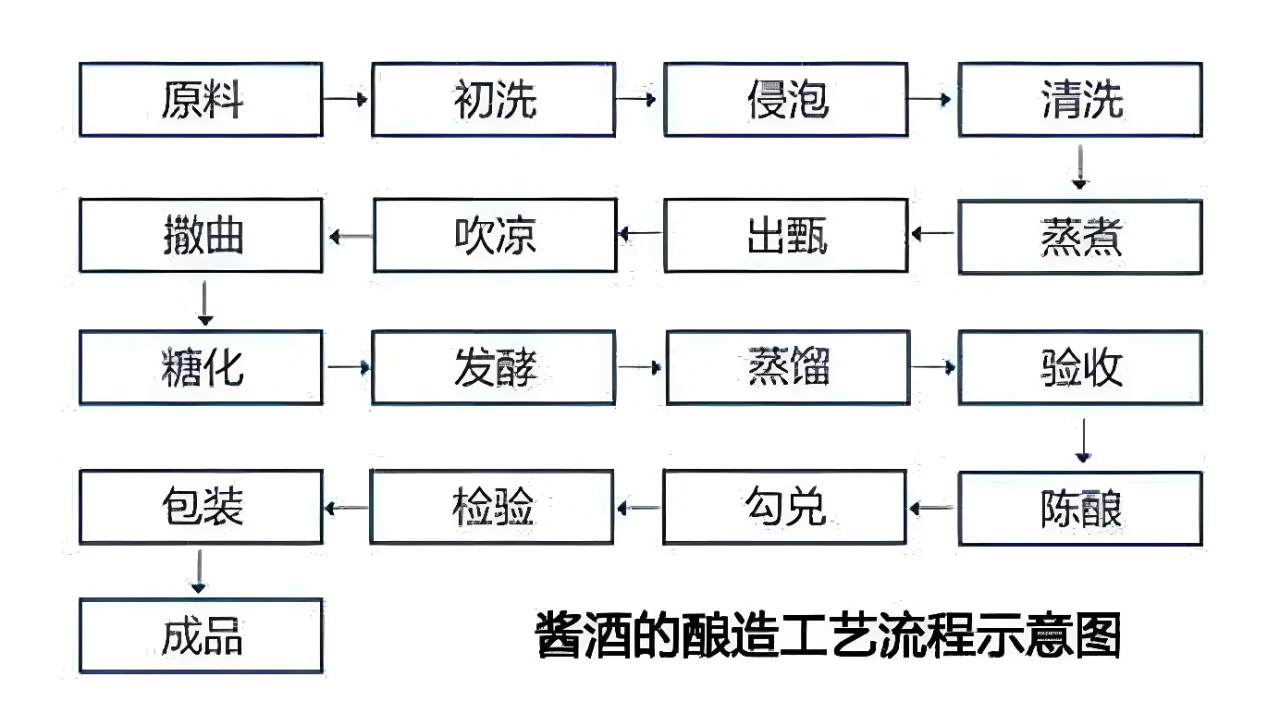 ?【白酒香型图鉴】今天解锁「酱香型」