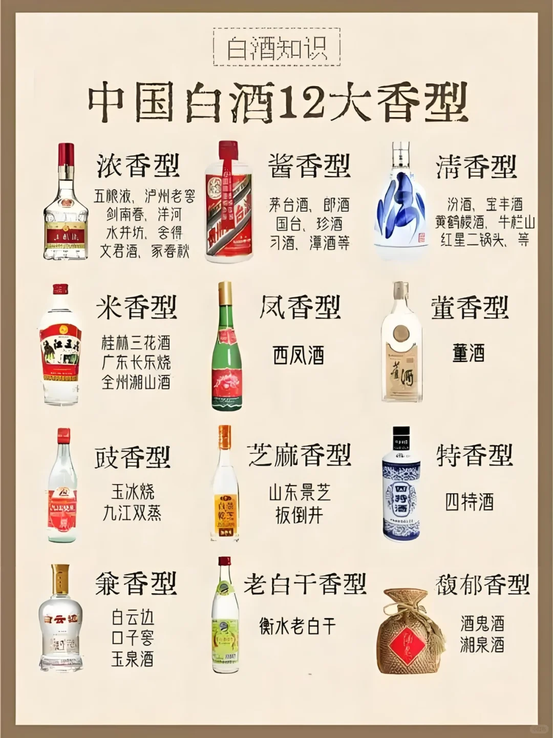 ?【白酒香型图鉴】今天解锁「酱香型」