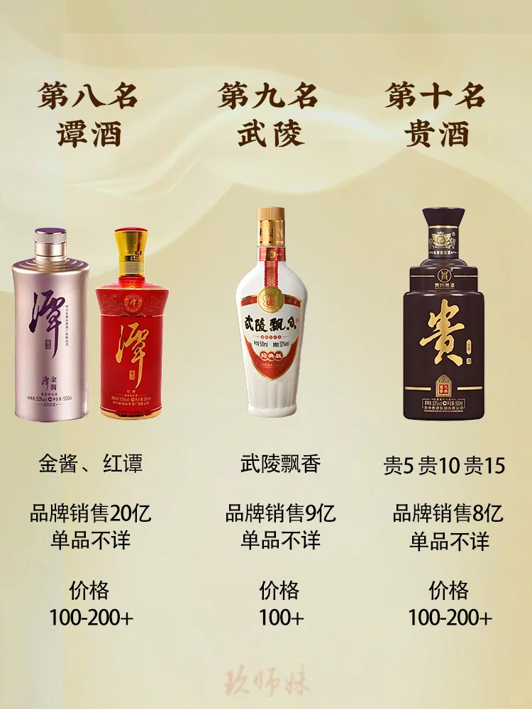 白酒推荐-酱香十大名酒爆款单品
