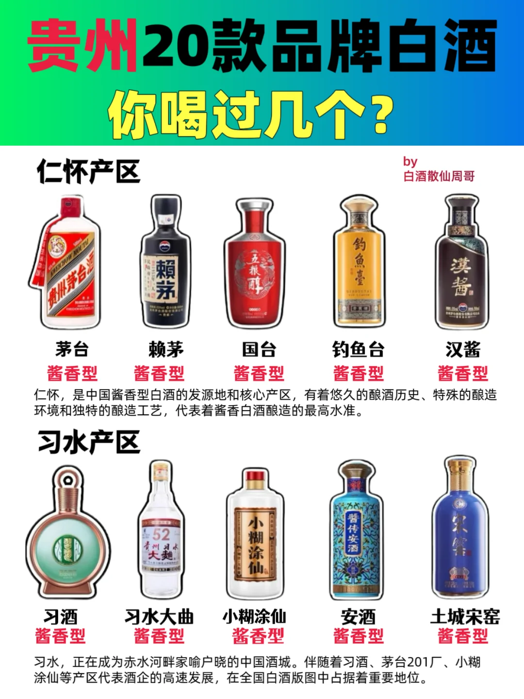 贵州不同产区的白酒，你喝过几款？