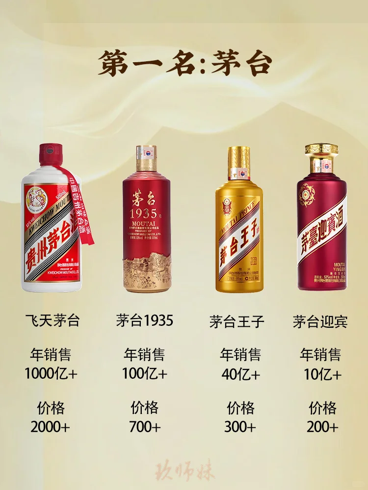 白酒推荐-酱香十大名酒爆款单品