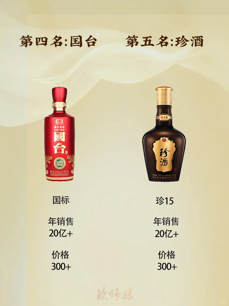 白酒推荐-酱香十大名酒爆款单品