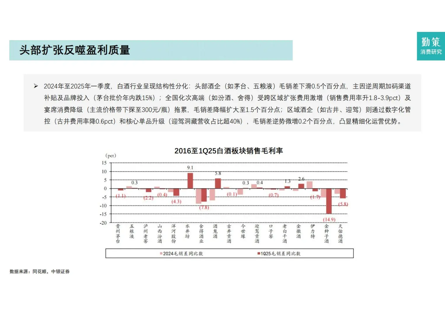 ?消费分化｜2025年中国白酒行业报告