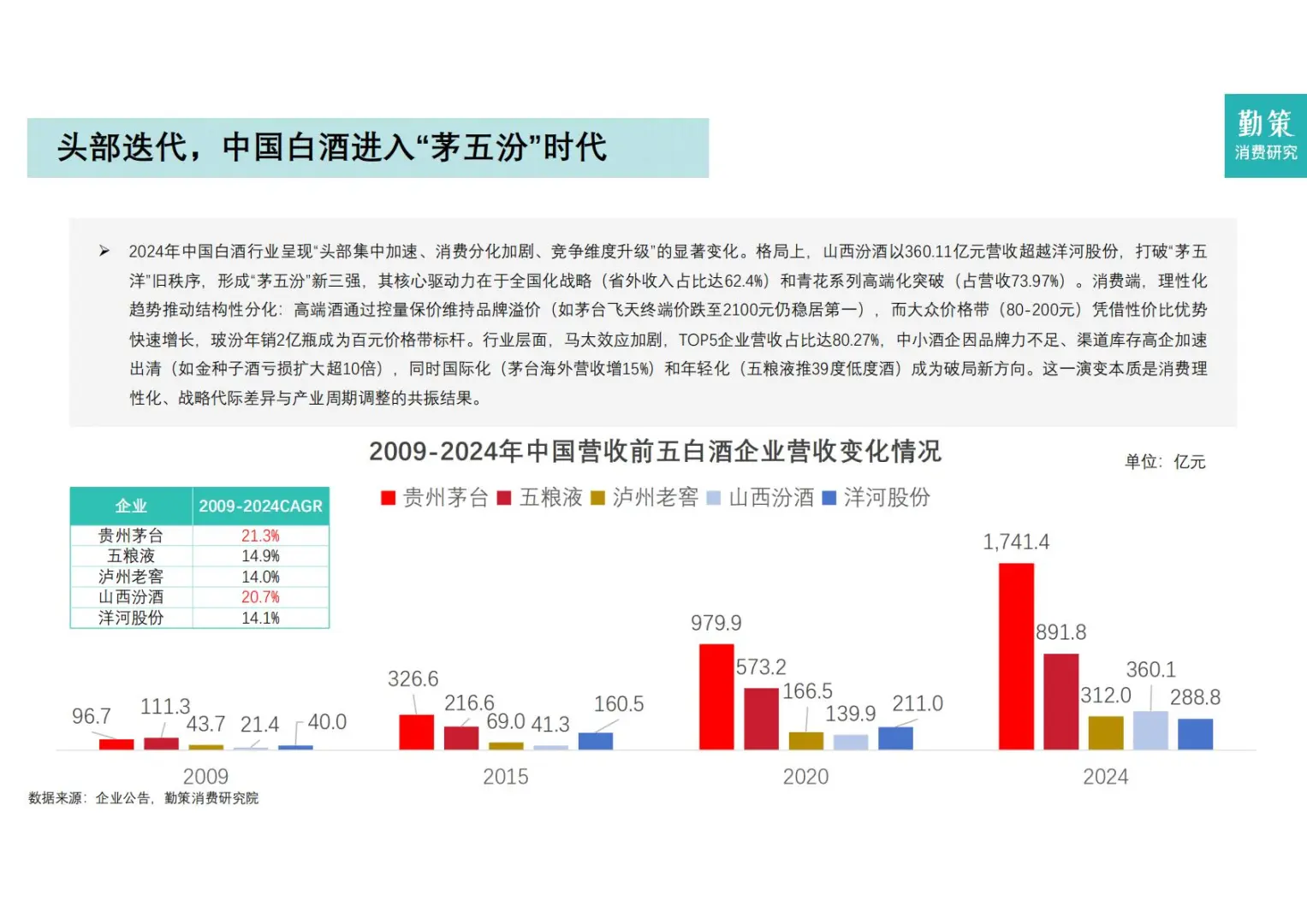 ?消费分化｜2025年中国白酒行业报告