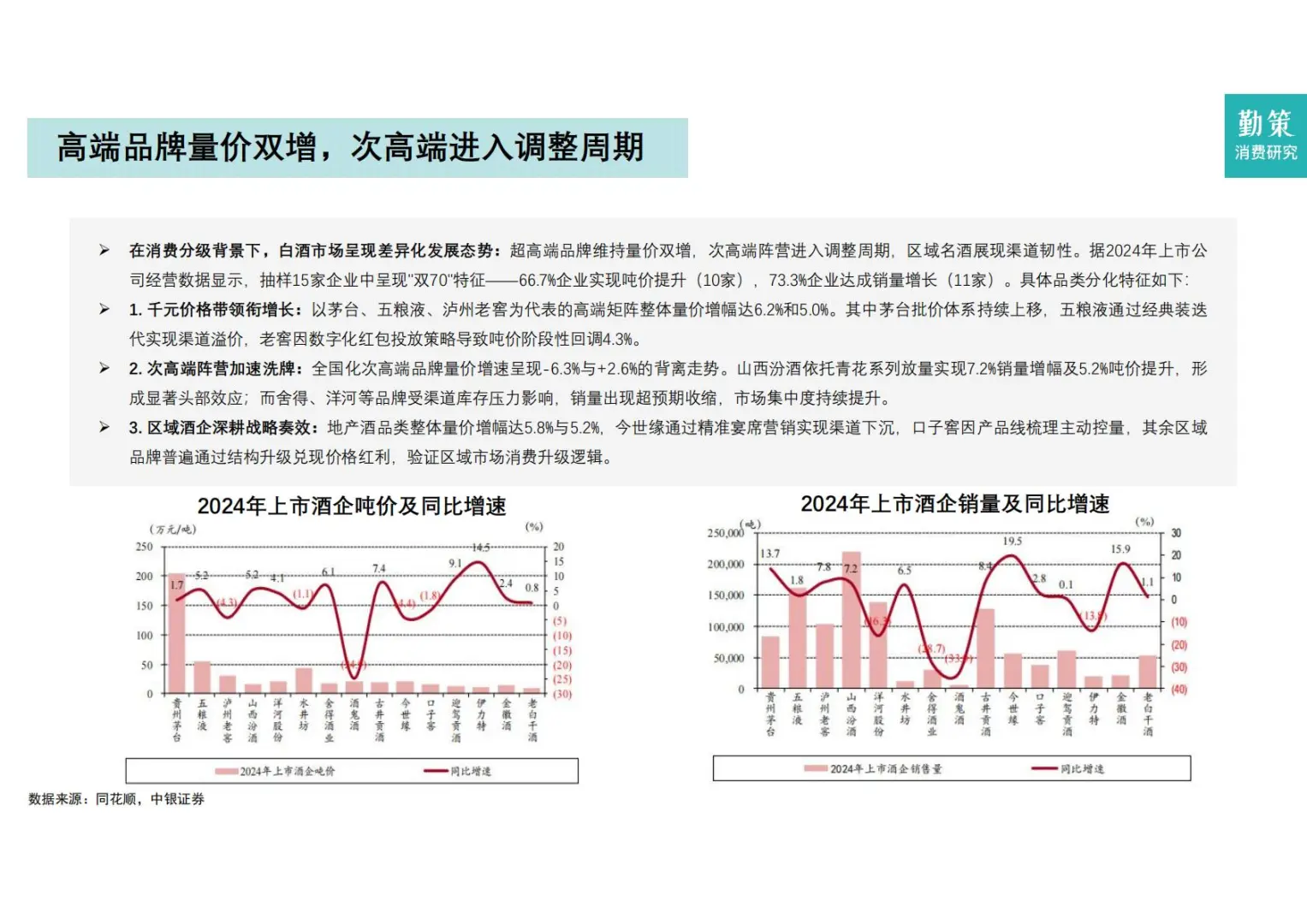 ?消费分化｜2025年中国白酒行业报告