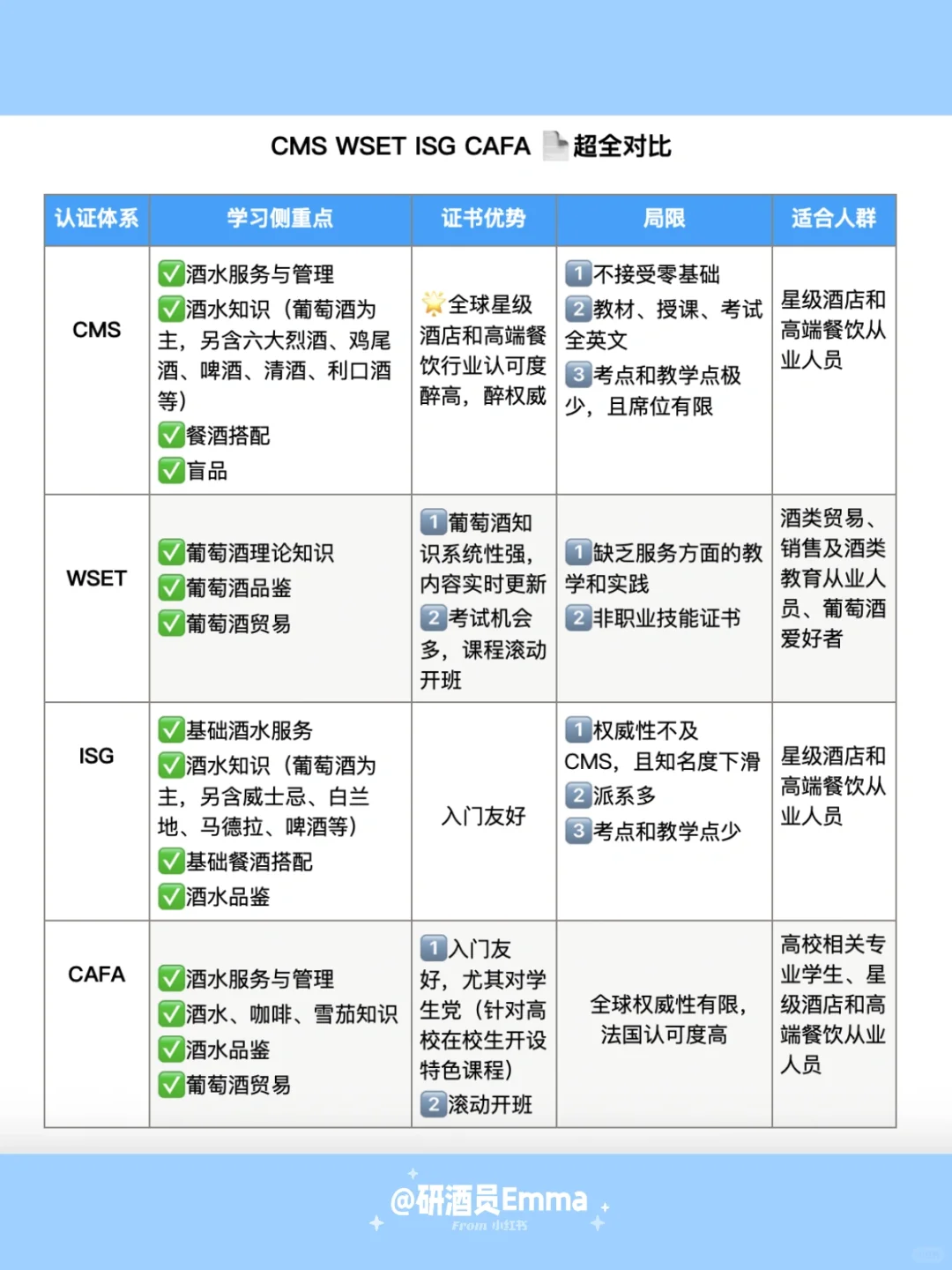 葡萄酒行业证书全解析，深度对比，真实优缺点