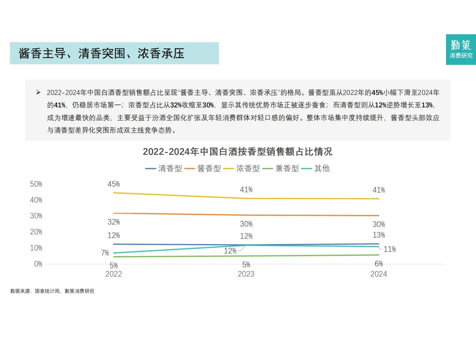 ?消费分化｜2025年中国白酒行业报告
