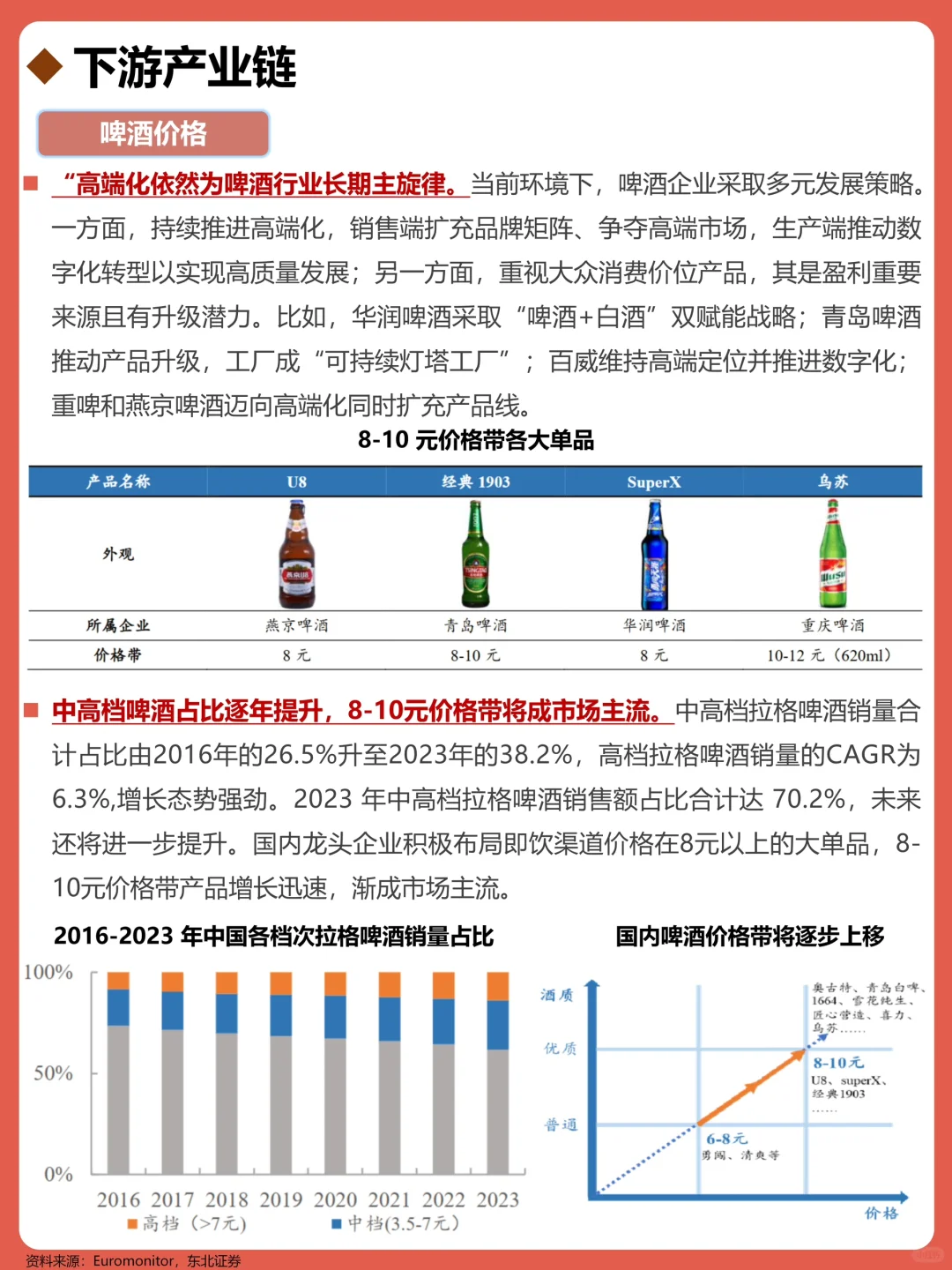 一天吃透一条产业链:No174 啤酒
