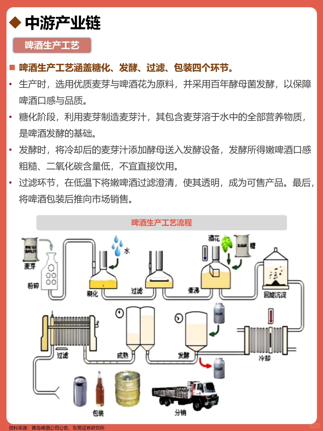 一天吃透一条产业链:No174 啤酒