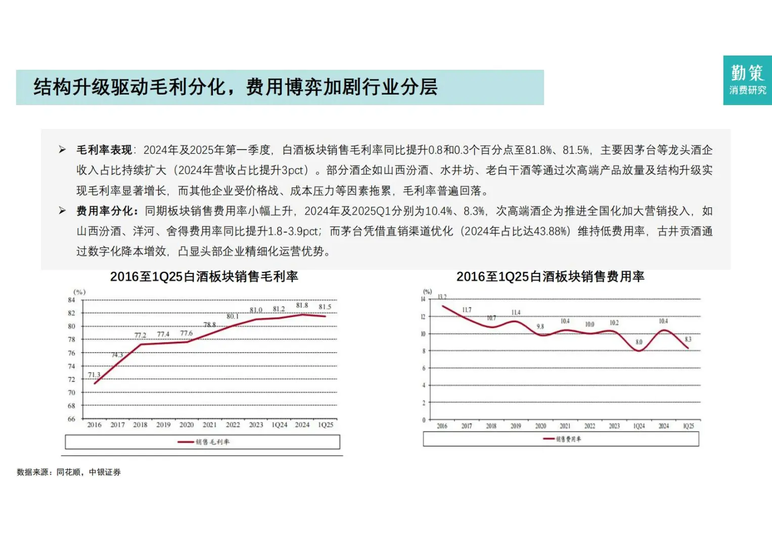 ?消费分化｜2025年中国白酒行业报告