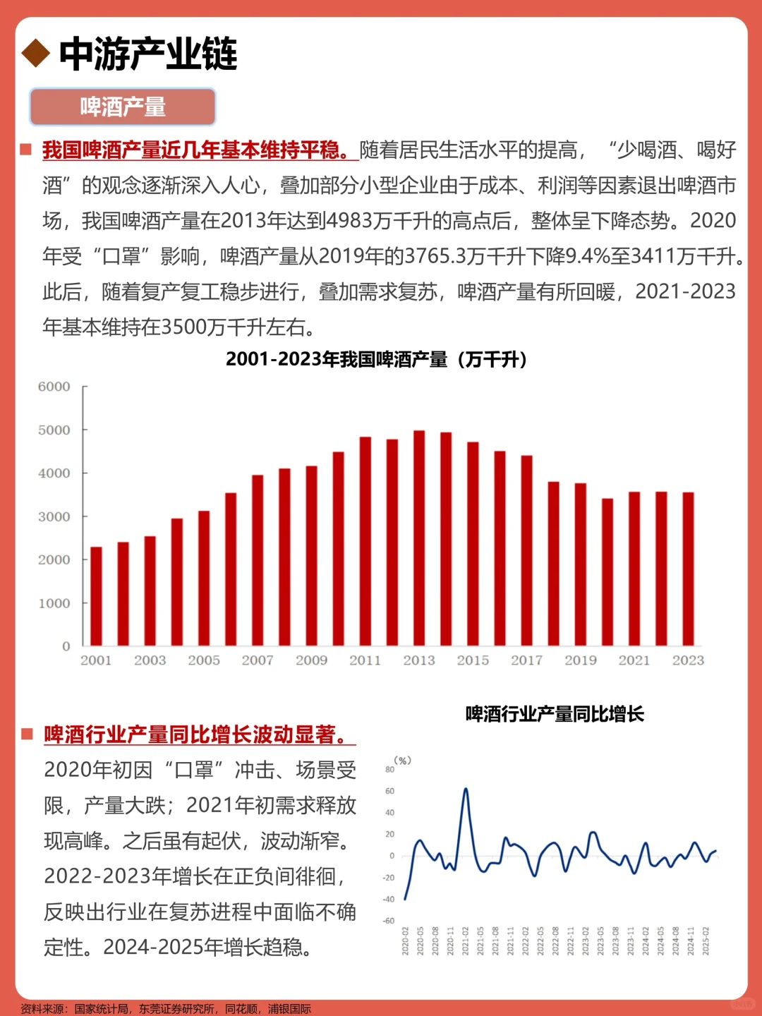 一天吃透一条产业链:No174 啤酒