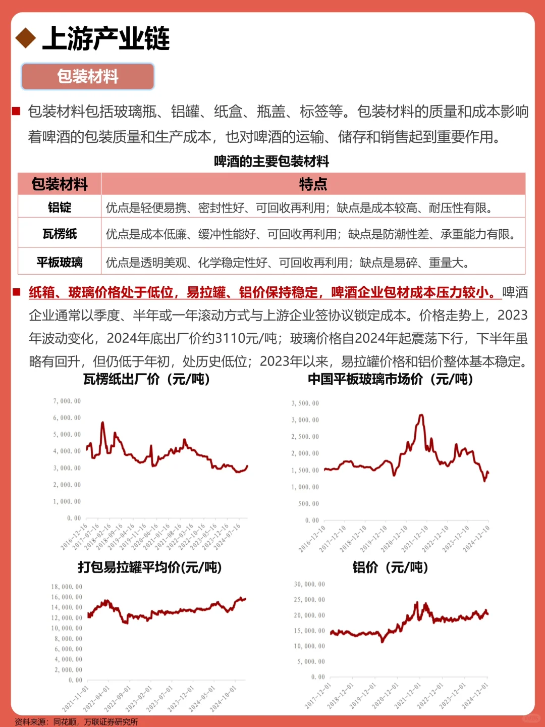 一天吃透一条产业链:No174 啤酒