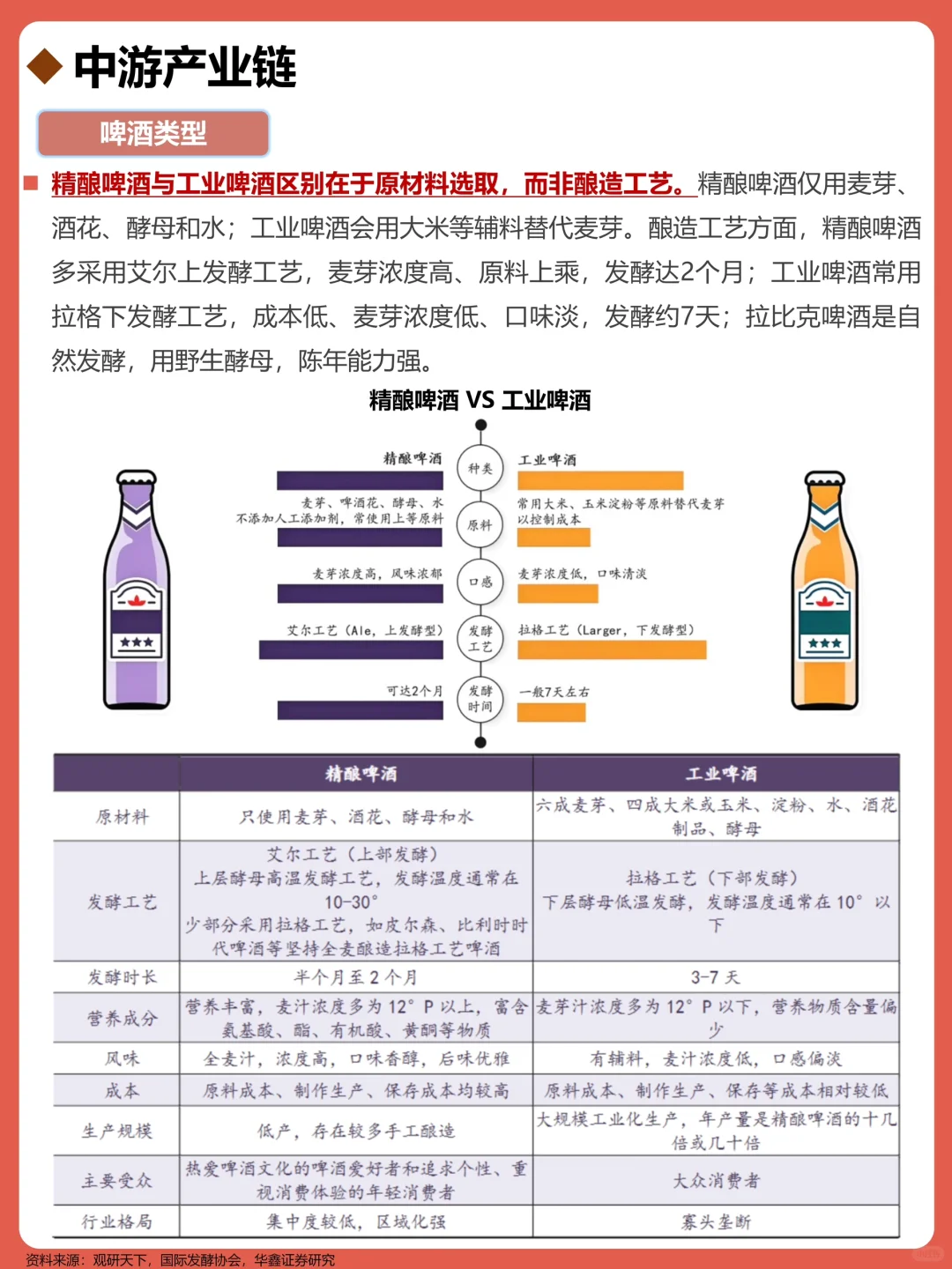 一天吃透一条产业链:No174 啤酒