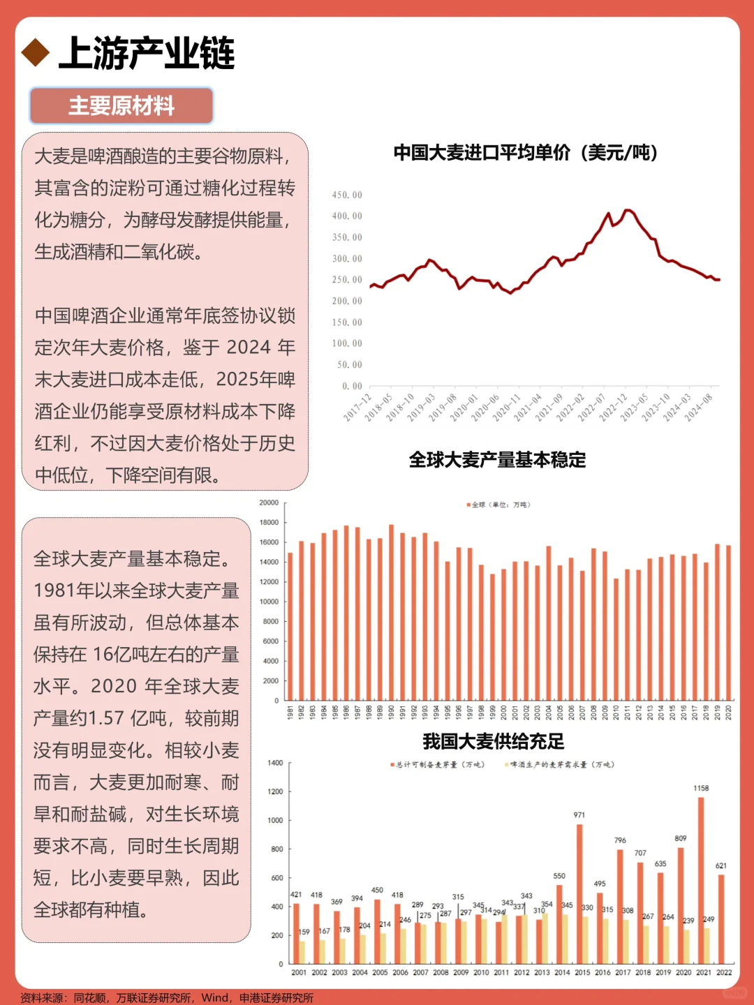 一天吃透一条产业链:No174 啤酒