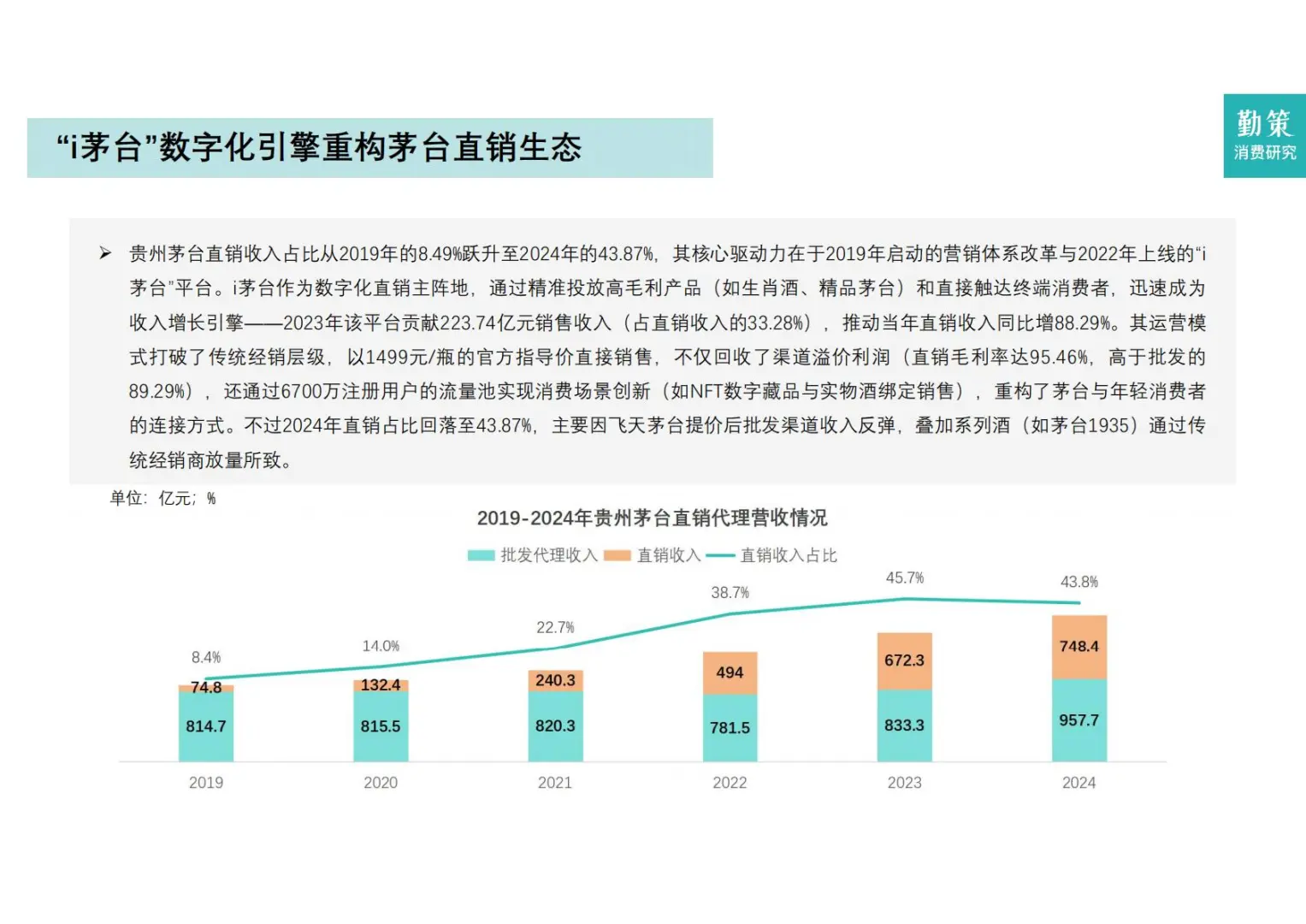 ?消费分化｜2025年中国白酒行业报告