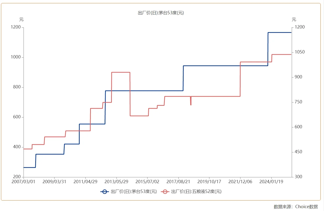 白酒现在能买吗？