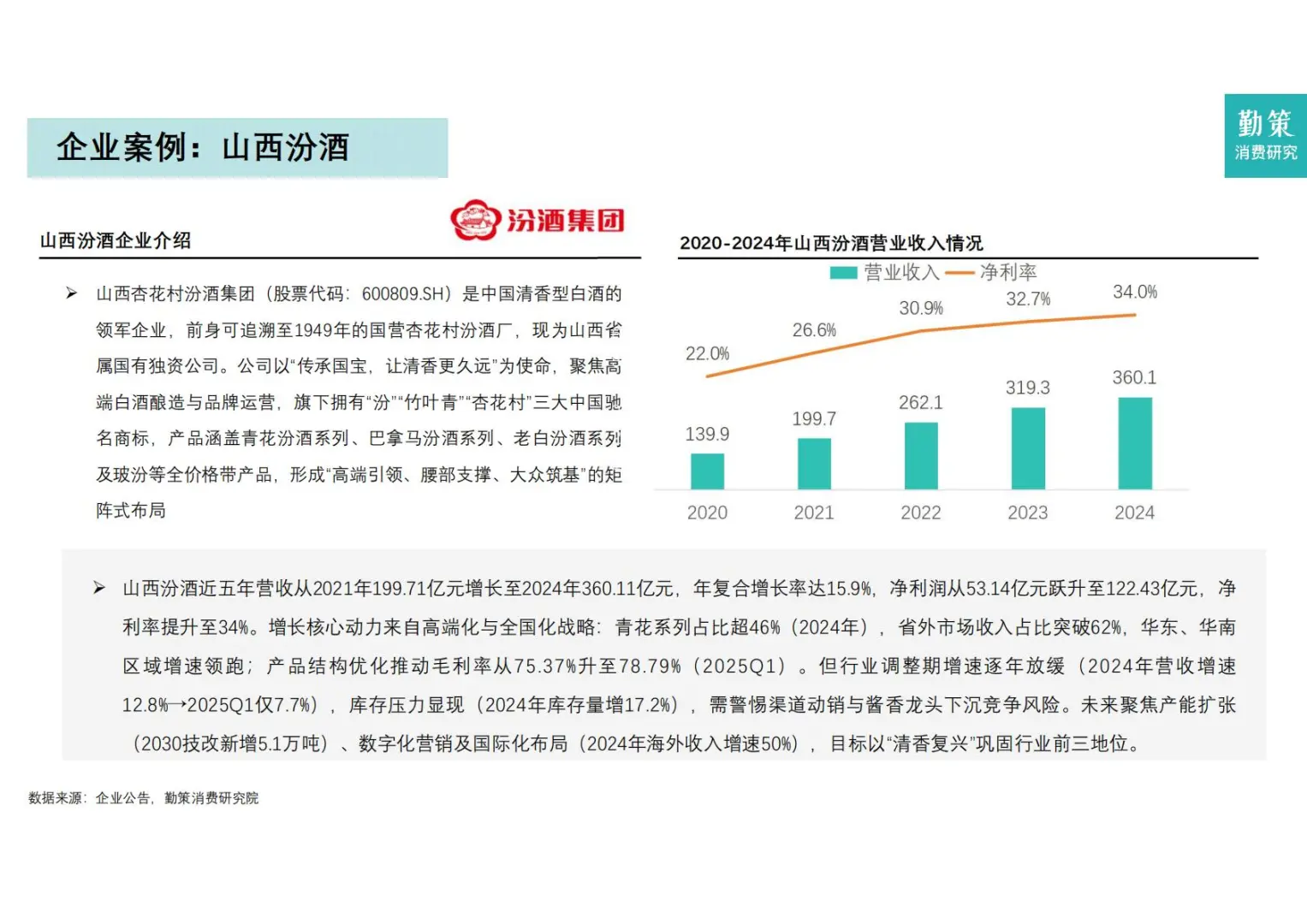 ?消费分化｜2025年中国白酒行业报告