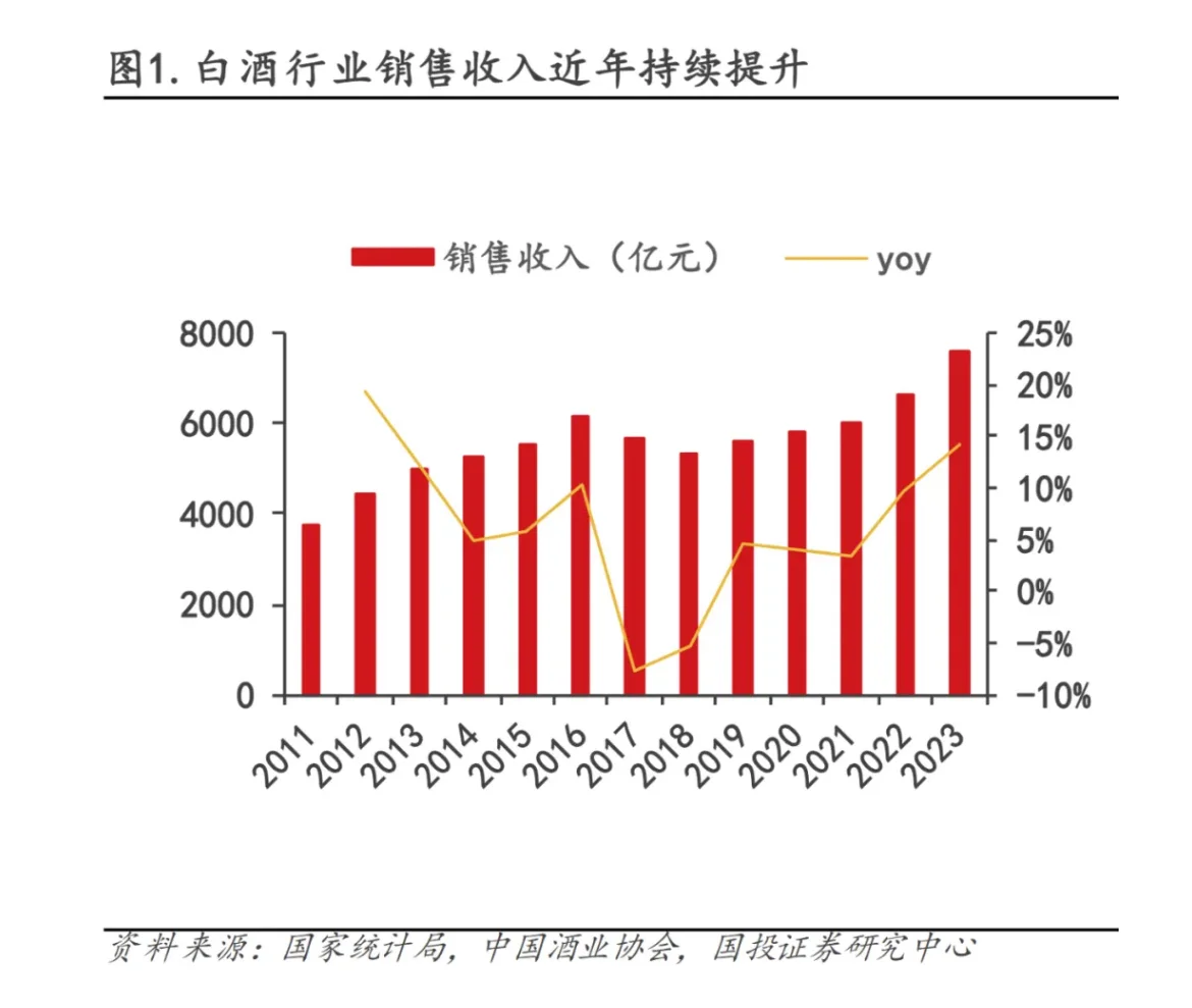 白酒现在能买吗？
