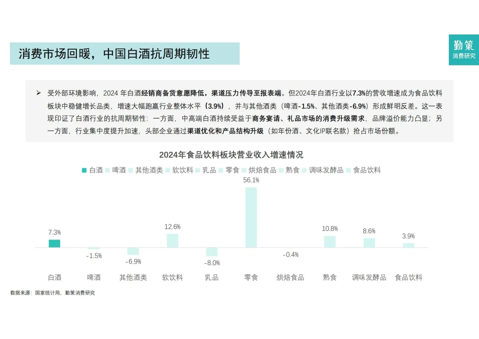 ?消费分化｜2025年中国白酒行业报告