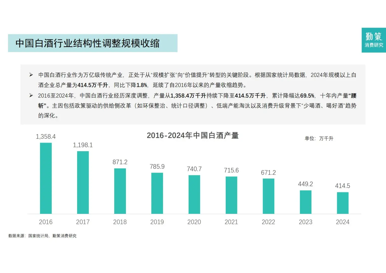 ?消费分化｜2025年中国白酒行业报告