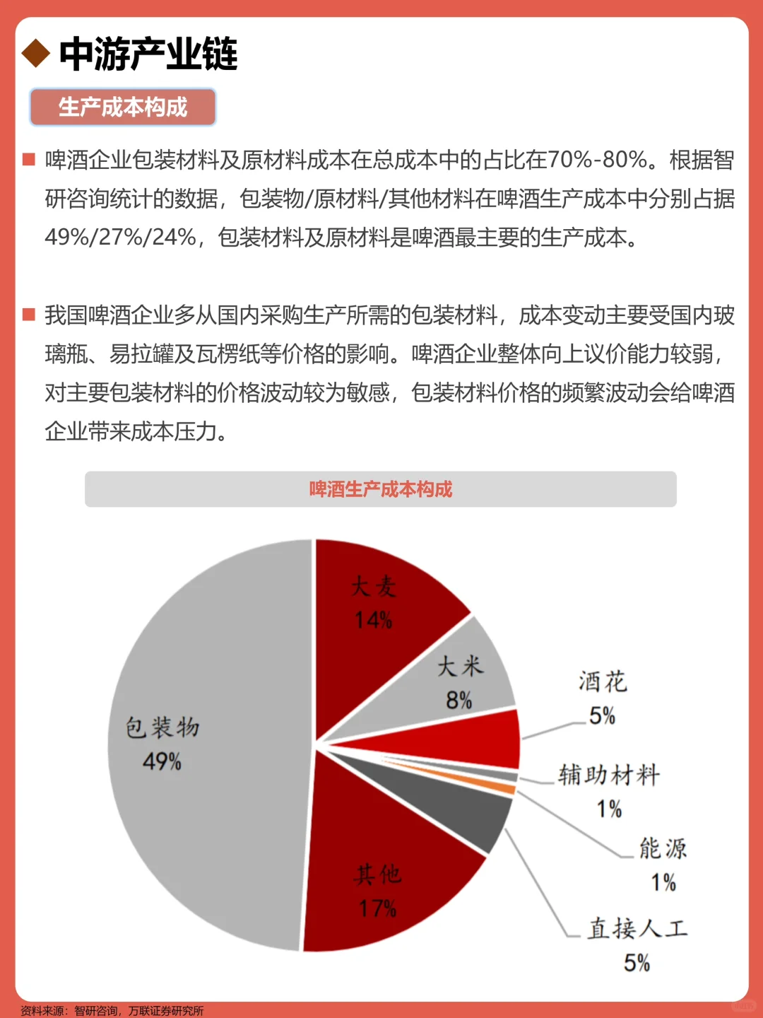 一天吃透一条产业链:No174 啤酒