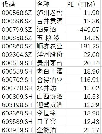 白酒现在能买吗？