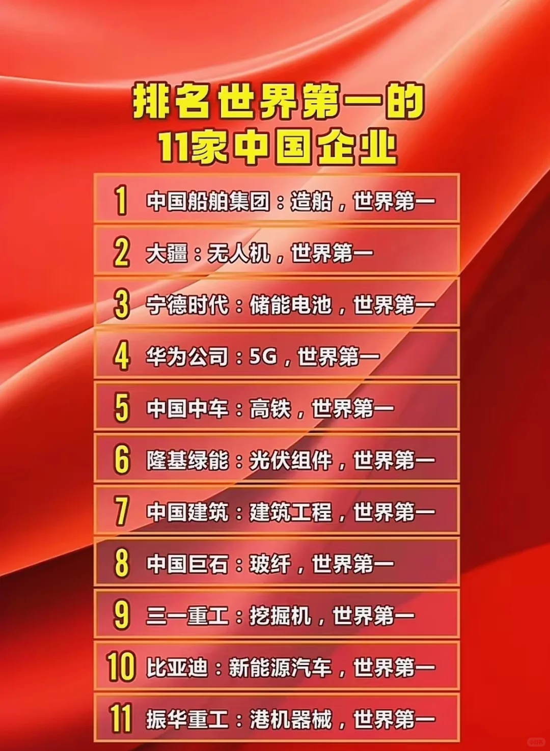 排名世界第一的中国企业，大多数是科技公司