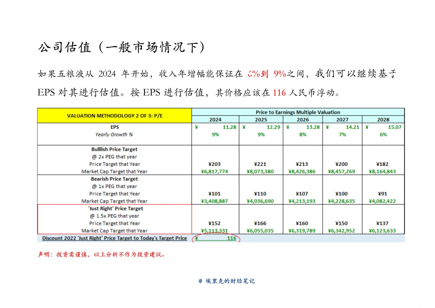 每天了解一家公司（五粮液 第二期）