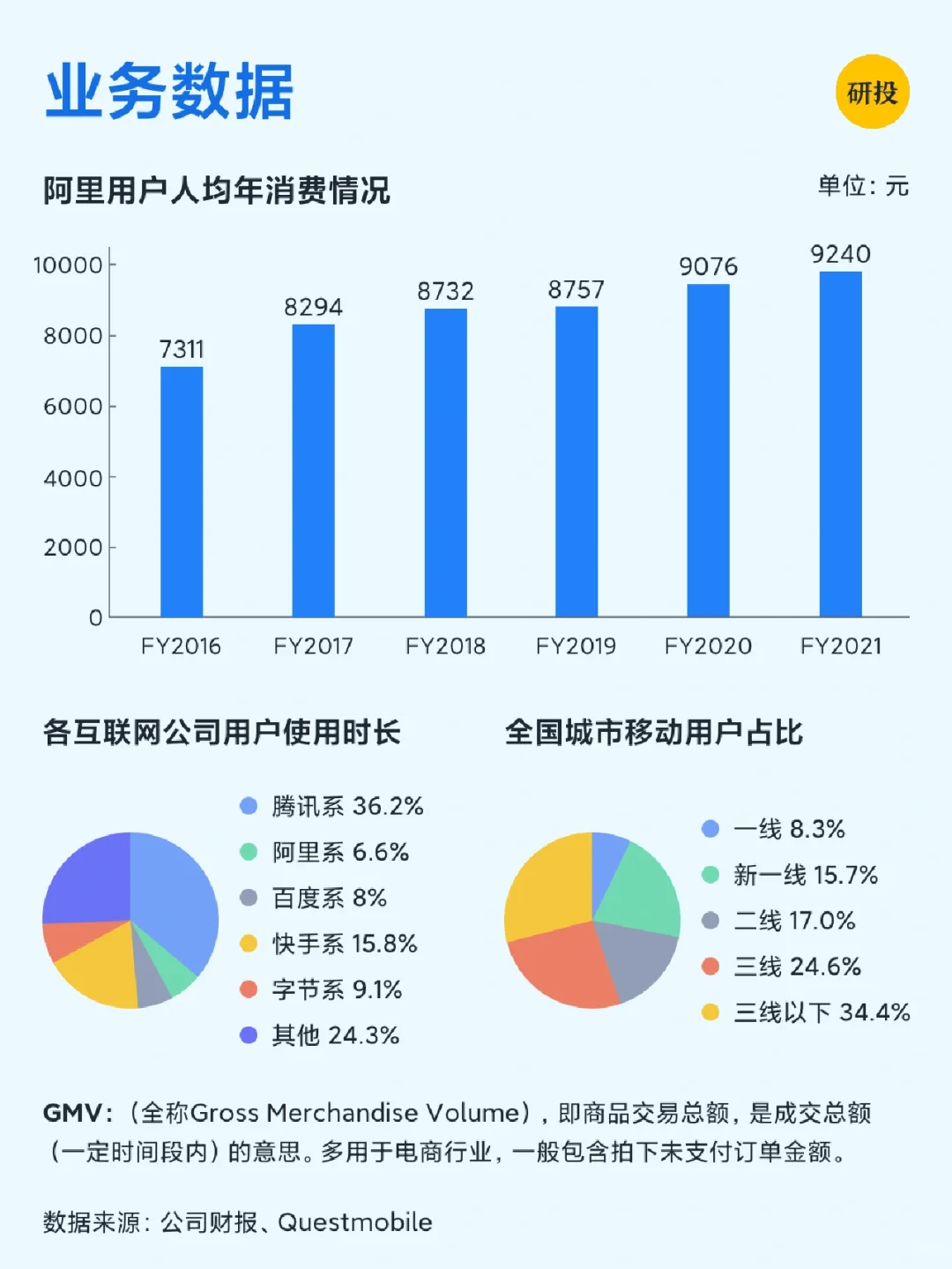 每天研究一家上市公司——阿里巴巴