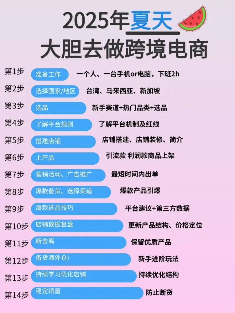 2025年，大胆去做跨境电商！