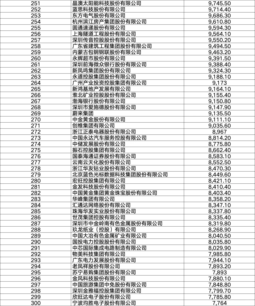2025年财富500强排行榜