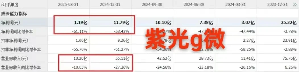 10大芯片?头，业绩不及预期，大家得注意