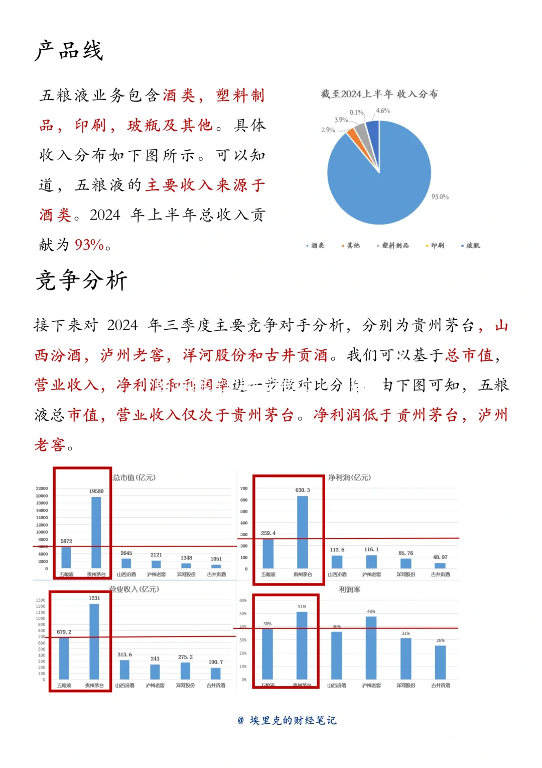 每天了解一家公司（五粮液 第二期）