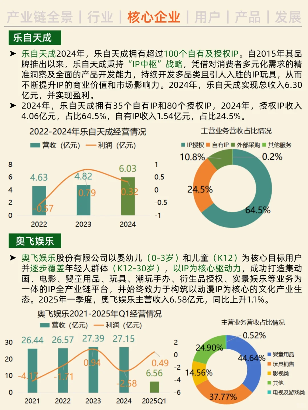 一天吃透一条产业链。NO.29 IP 玩具。