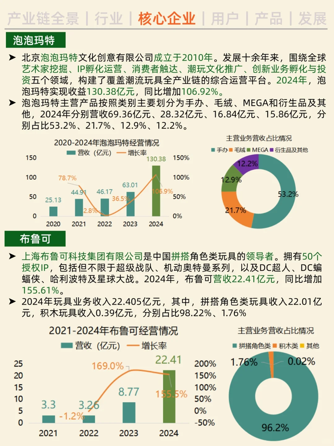 一天吃透一条产业链。NO.29 IP 玩具。