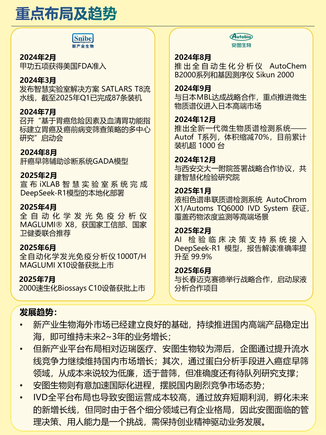 深度解读丨今天认识两家公司：新产业VS安图