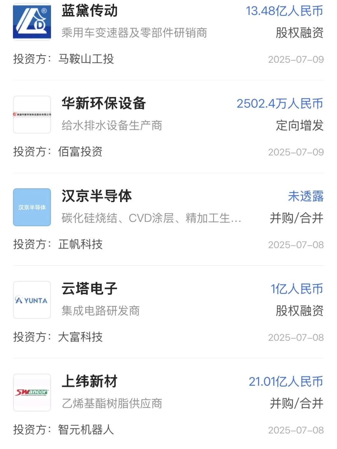 下半年，钱都流向了哪些风口行业