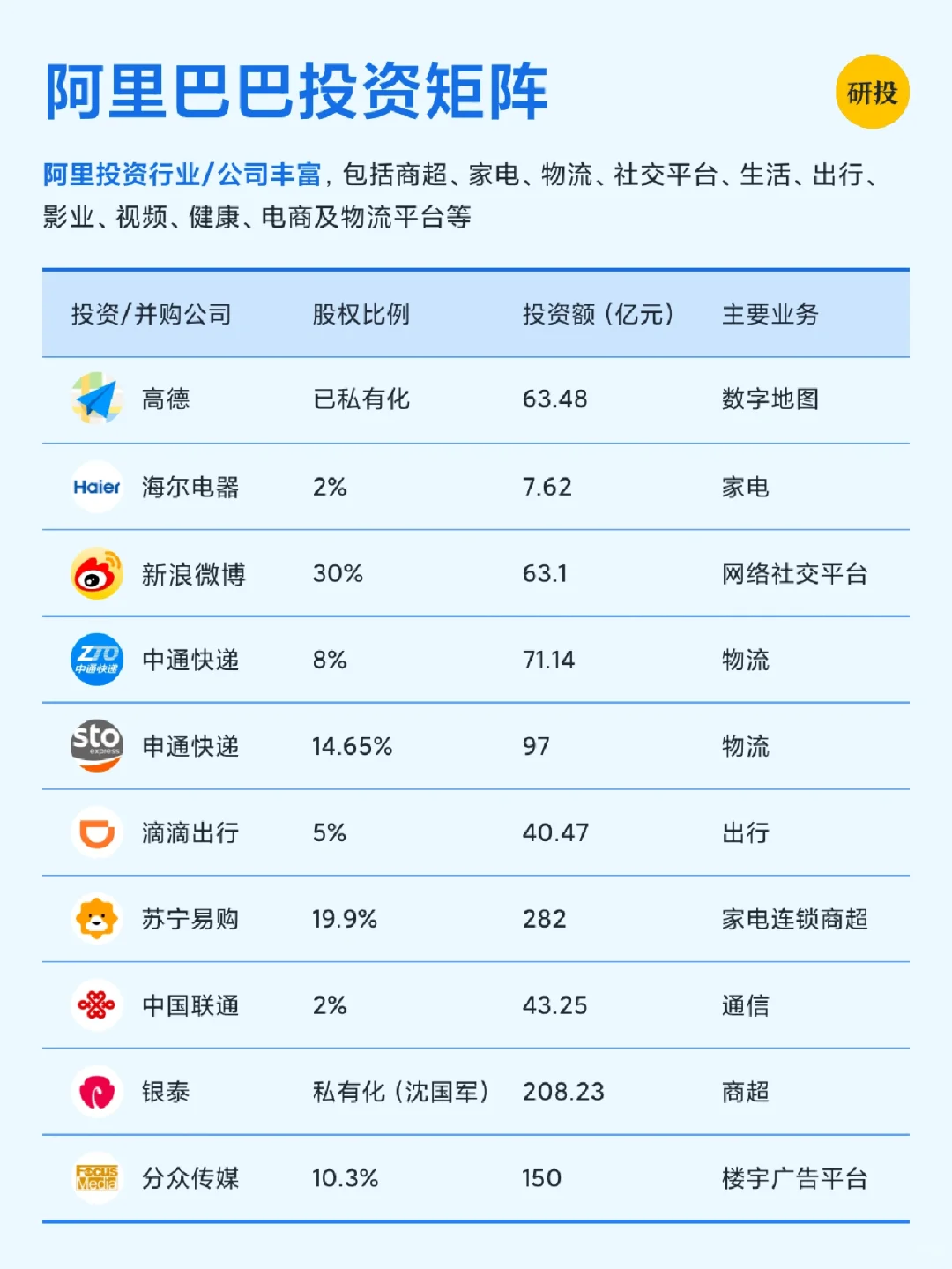 每天研究一家上市公司——阿里巴巴